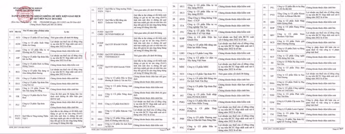 cắt margin 69 mã chứng khoán