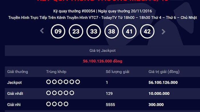 Người thứ 4 trúng số đặc biệt Vietlott hơn 56 tỷ đồng