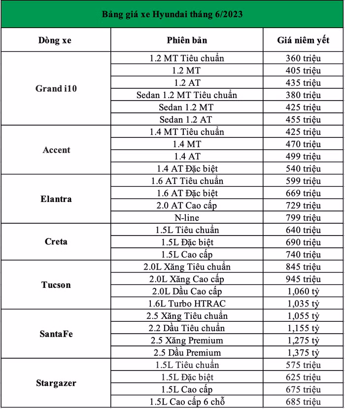 giá xe Hyundai tháng 6/2023