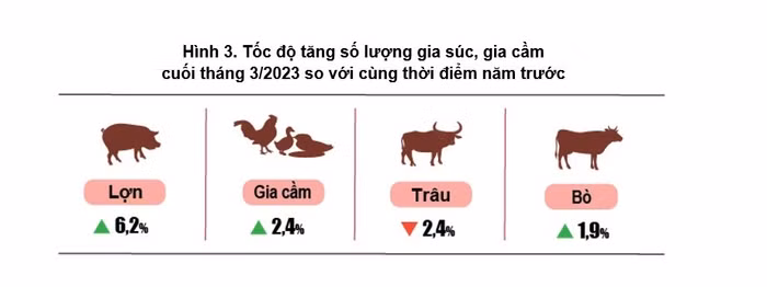 sản xuất nông lâm thủy sản