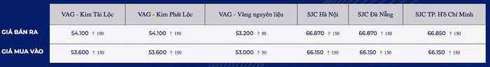 giá vàng