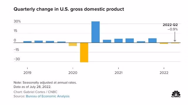 gdp-us-q2-4221-1659025135