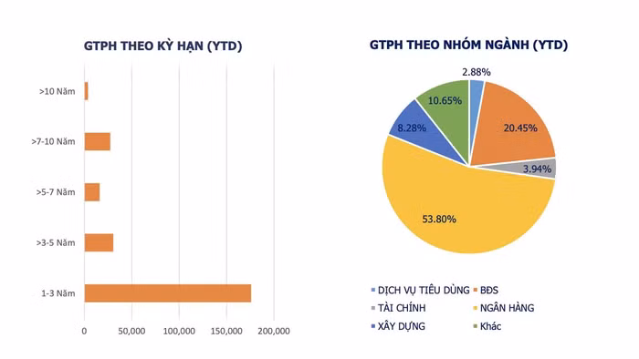 Bộ Tài chính trình phương án hỗ trợ thị trường trái phiếu​