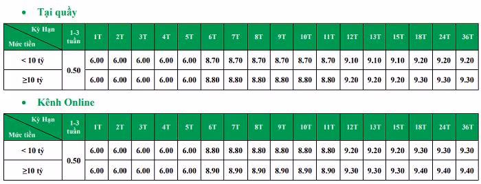 lãi suất huy động VPBank
