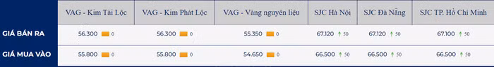 giá vàng