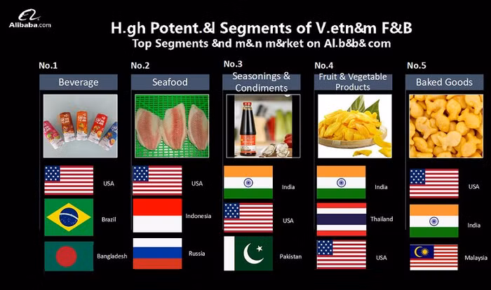 Cục Xúc tiến thương mại và Alibaba hợp tác đẩy mạnh xuất khẩu trực tuyến ngành F&B Việt Nam