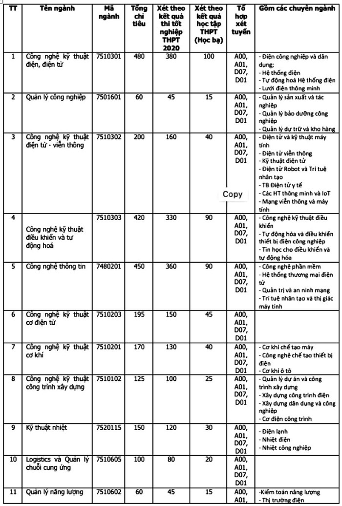 Đại học Điện lực đón hơn 3.400 tân sinh viên năm học 2020 - 2021 ảnh 2