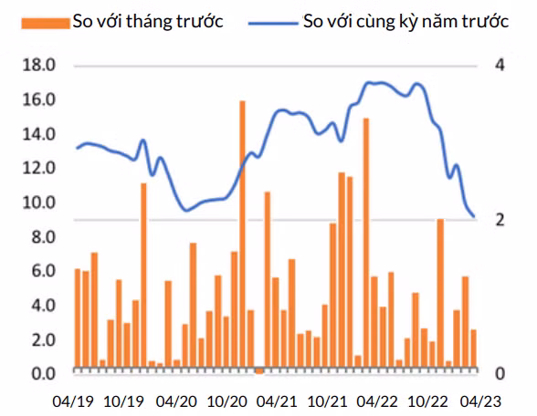 Tăng trưởng tín dụng