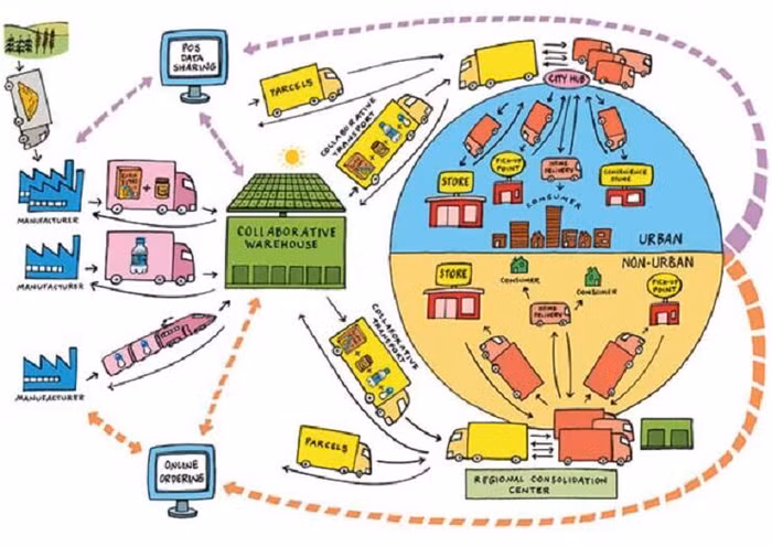 Tài trợ chuỗi giúp DNNVV tham gia sâu vào chuỗi cung ứng toàn cầu