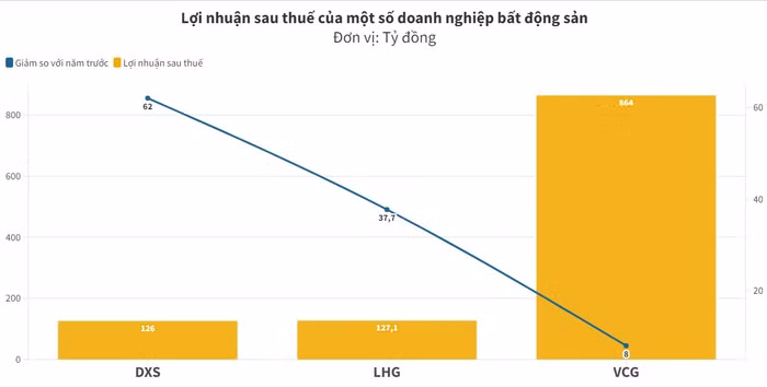 kế hoạch lợi nhuận
