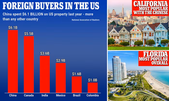 bất động sản Mỹ