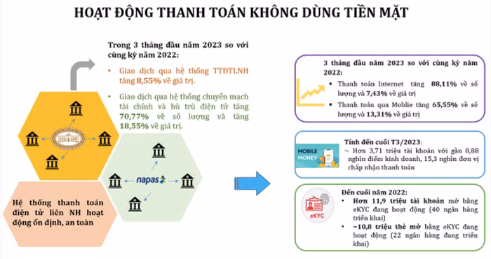 thanh toán không dùng tiền mặt