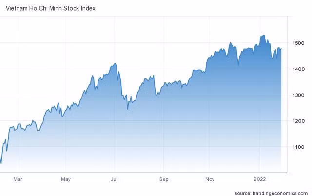 Đầu tư ngành nào sẽ "phát tài phát lộc" trong năm 2022? ảnh 1