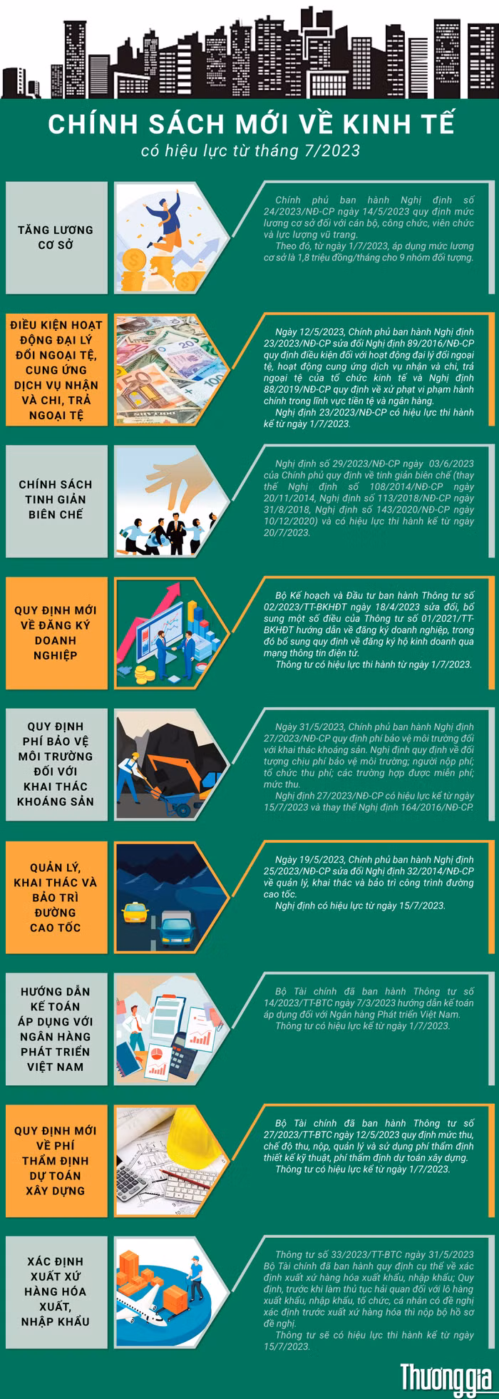 chính sách mới về kinh tế 