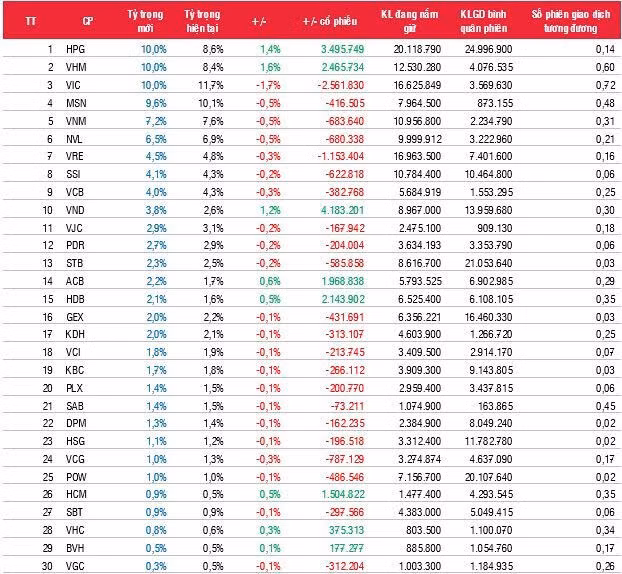 TSE Vietnam 30 Index và Fubon FTSE Vietnam ETF.