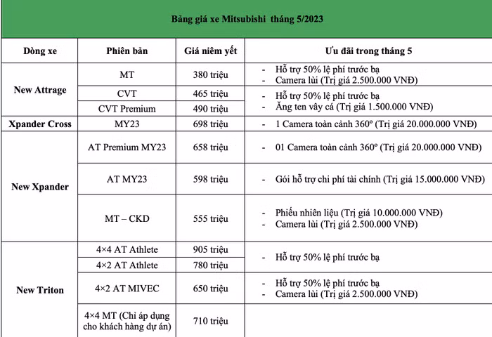 giá xe Mitsubishi tháng 5