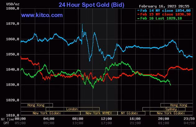 giá vàng thế giới
