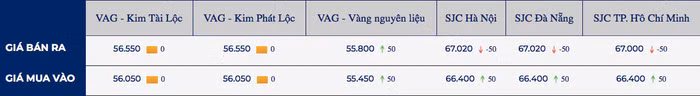 giá vàng