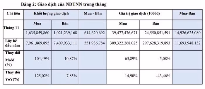 Giao dịch của nhà đầu tư nước ngoài