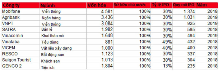 Bức tranh IPO quý 1: Thu về gần 1 tỷ USD ảnh 1