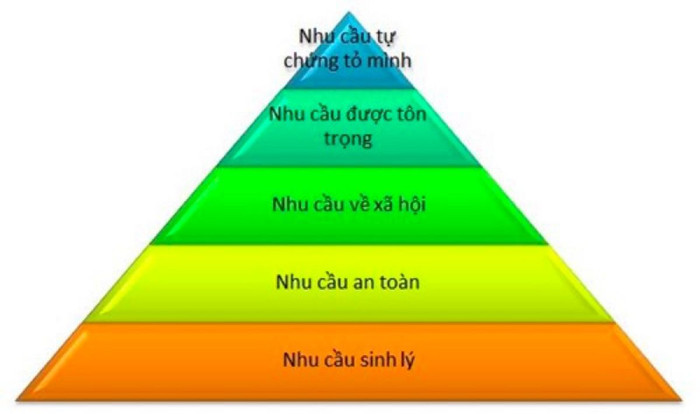 5 cách nắm bắt đúng xu hướng kinh doanh ảnh 1