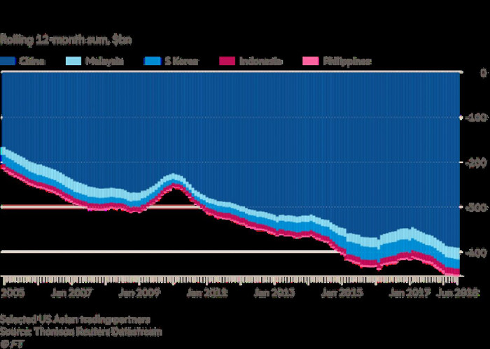 Việt Nam là trung tâm của cuộc di cư chuỗi cung ứng toàn cầu ảnh 2 Việt Nam là trung tâm của cuộc di cư chuỗi cung ứng toàn cầu ảnh 2