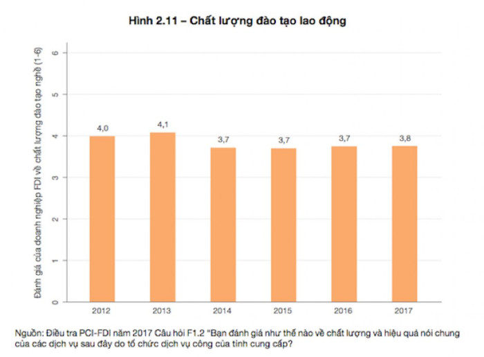 Vì sao doanh nghiệp FDI “chê” chất lượng lao động Việt Nam ảnh 2