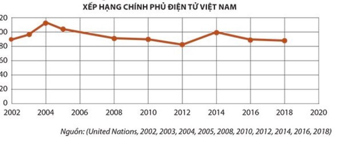 Chính phủ điện tử - Sao cứ mãi là tiềm năng? ảnh 1 Chính phủ điện tử - Sao cứ mãi là tiềm năng? ảnh 1