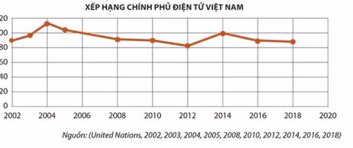 Chính phủ điện tử - Sao cứ mãi là tiềm năng? ảnh 1