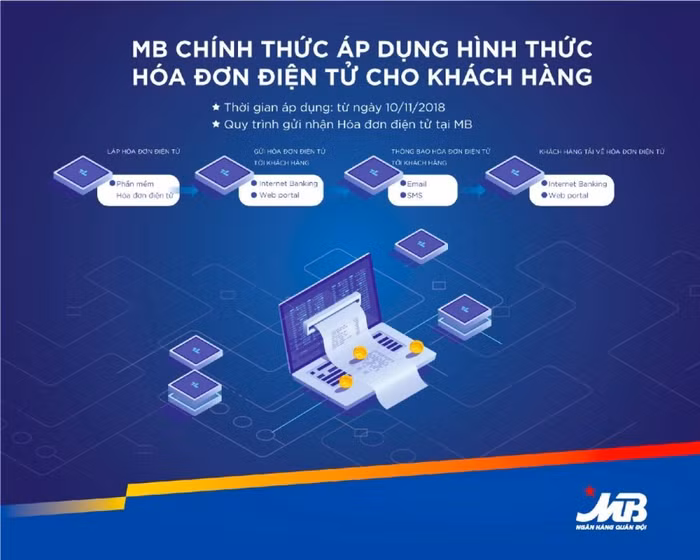 Từ ngày 10/11, MB chính thức áp dụng hóa đơn điện tử