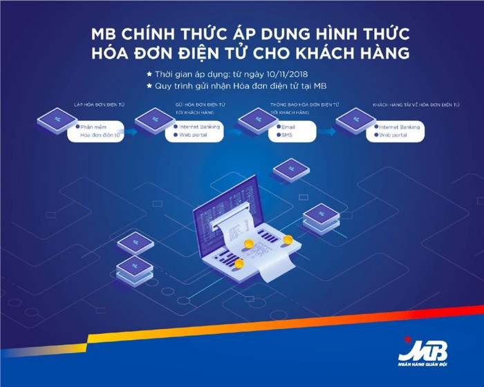 Từ ngày 10/11, MB chính thức áp dụng hóa đơn điện tử