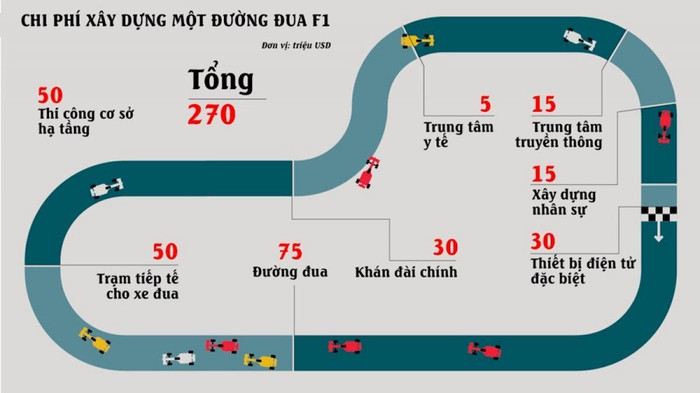 Tổ chức F1: Việt Nam được gì và mất gì?