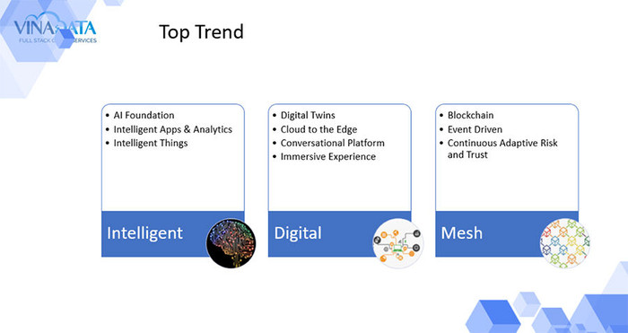 Xuân 2020 nói chuyện về xu hướng công nghệ thập kỷ mới ảnh 2