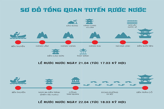 Từ ngày 21 - 22/4 sẽ diễn ra lễ hội Tràng An - Lễ hội thánh Quý Minh Đại Vương 2019