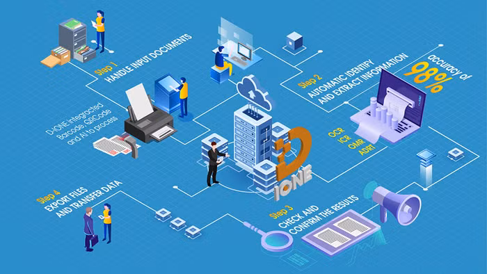 CMCN 4.0 sẽ cho phép chúng ta sử dụng nhân lực có kỹ năng để làm ra những sản phẩm “Make in Vietnam”
