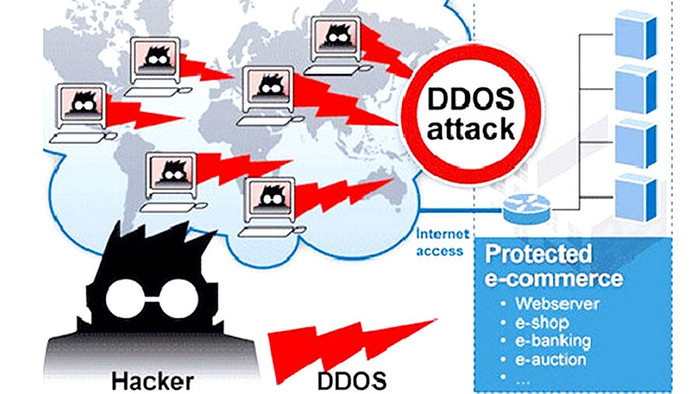 Quý 2, tấn công DDoS tăng khá mạnh so với cùng kỳ năm ngoái