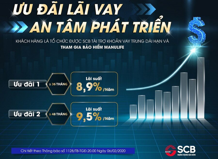 SCB triển khai gói vay ưu đãi chỉ 8,9%/năm dành cho doanh nghiệp