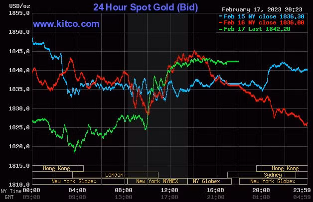 giá vàng thế giới