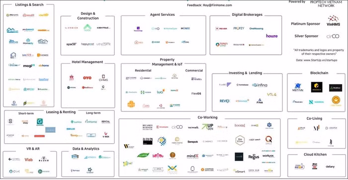Chuyển đổi số BĐS là xu thế tất yếu