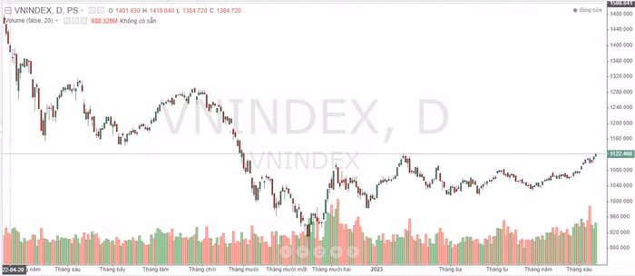 vnindex