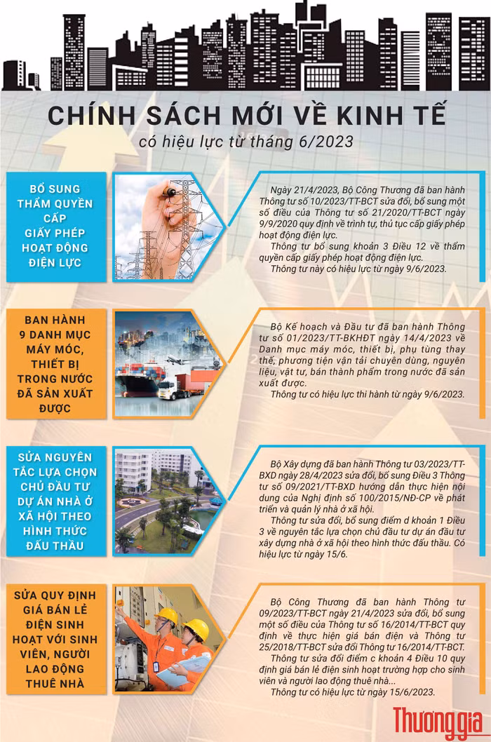chính sách mới về kinh tế