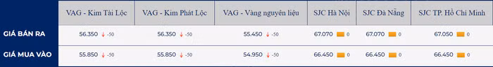 giá vàng