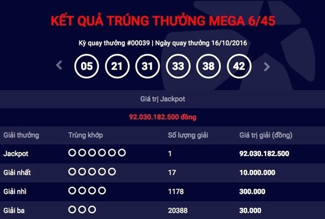 Nghi vấn quanh giải Jackpot 92 tỷ đồng: Vietlott lên tiếng