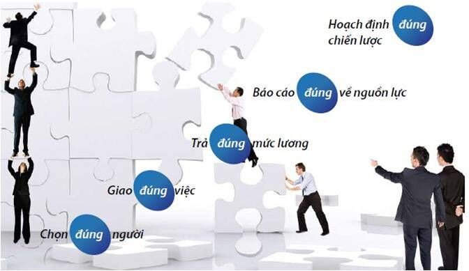 6 bí quyết xây dựng nội lực doanh nghiệp ảnh 1