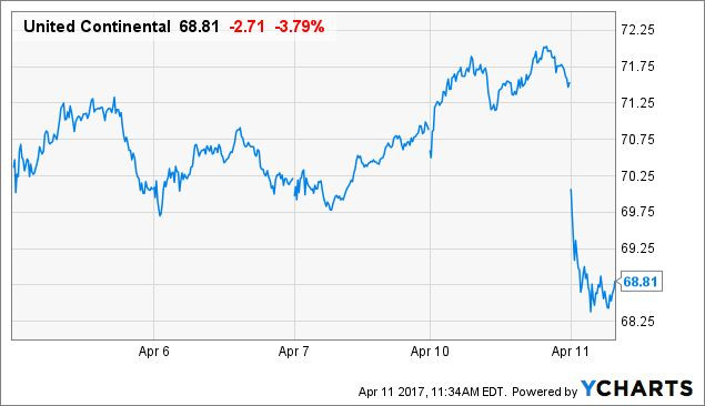 United Airlines mất hơn tỷ USD sau vụ lôi khách ra khỏi máy bay