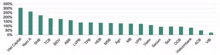 Tổ chức Moody's