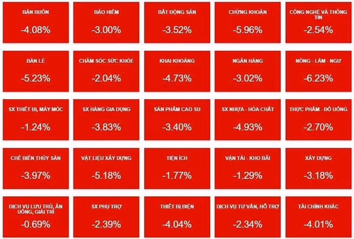 thị trường chứng khoán Việt Nam