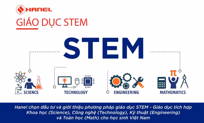 Phương pháp giáo dục STEM được Hanel lựa chọn đầu tư.