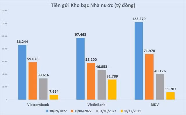 Kho bạc Nhà nước