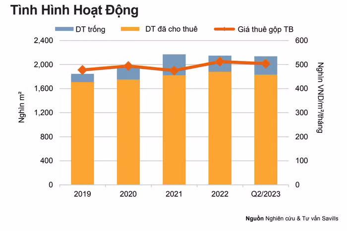bất động sản hà nội